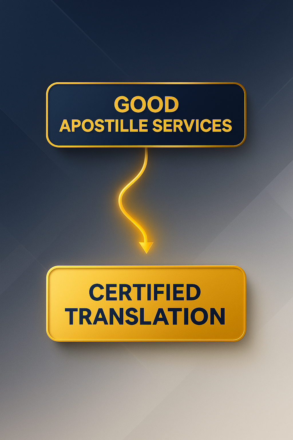 Step-by-Step Process of Language Translation
